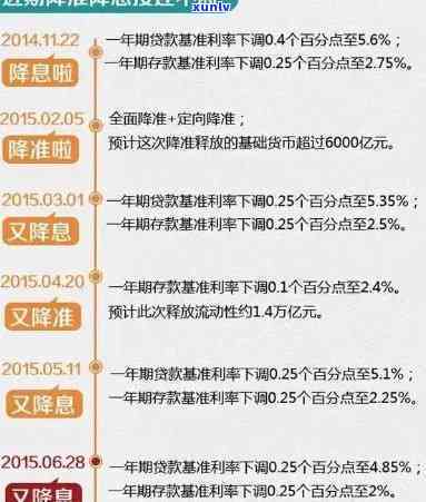 怎么和信用卡协商分期还款？步骤全解析