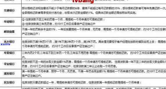 怎样撰写与信用卡银行协商还款方案？