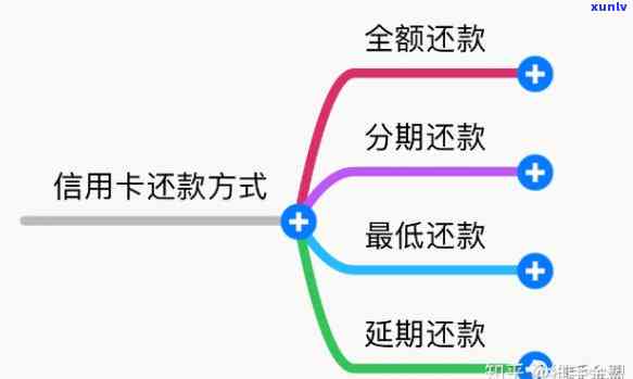 怎样与银行协商信用卡还款方法？全面指南