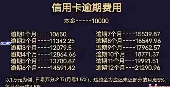 招行信用卡逾期利息，深入熟悉招行信用卡逾期利息：作用、计算方法与避免  