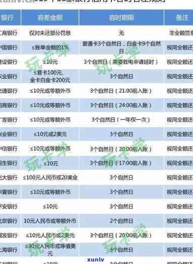 2020年信用卡逾期新规定招商银行：还款、贷款影响解析