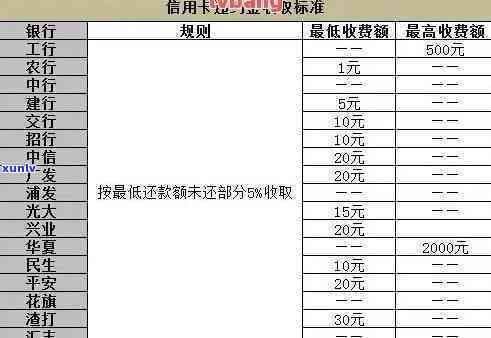 山东招行信用卡逾期还款利息-山东招行信用卡逾期还款利息怎么算