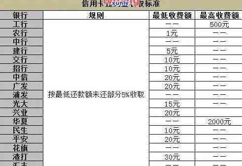 上海招行信用卡逾期还款利息-招行信用卡逾期还款利息如何计算