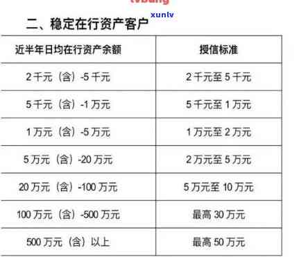 欠信用卡10万逾期一年利息多少钱？全解答！