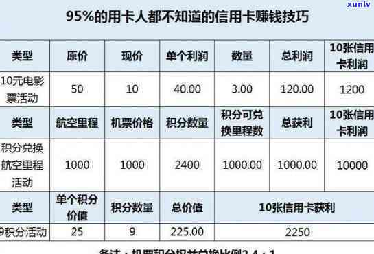 信用卡10万逾期利息怎么算，计算信用卡10万元逾期利息的  与步骤