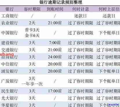 信用卡10万逾期利息怎么算，计算信用卡10万元逾期利息的  与步骤