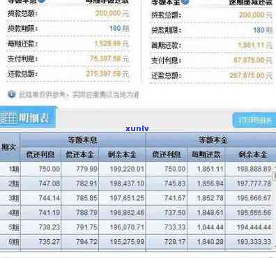 信用卡10万逾期利息怎么算，计算信用卡10万元逾期利息的  与步骤