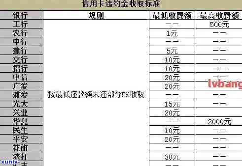 信用卡10万逾期利息怎么算，计算信用卡10万元逾期利息的  与步骤