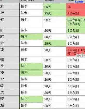 十万元信用卡逾期一年要多少利息-十万元信用卡逾期一年要多少利息呢