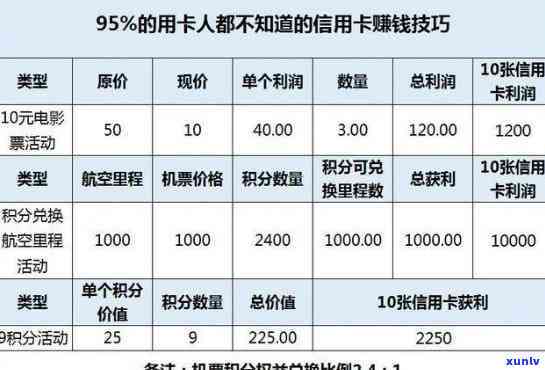 十万元信用卡逾期一年要多少利息-十万元信用卡逾期一年要多少利息呢