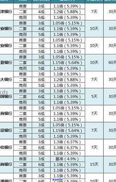 四川光大银行信用卡逾期利息多少，查询四川光大银行信用卡逾期利息标准