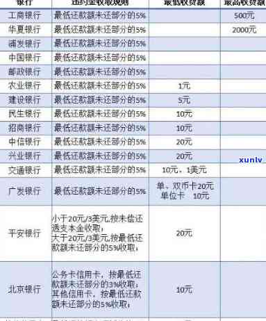 四川光大银行信用卡逾期利息多少，查询四川光大银行信用卡逾期利息标准