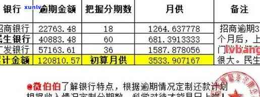 4万信用卡逾期一天利息计算：正常与合法围？