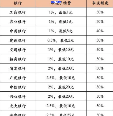 透支卡30万一月多少利息正常，怎样计算透支卡每月30万元的利息？一般情况下应支付多少？