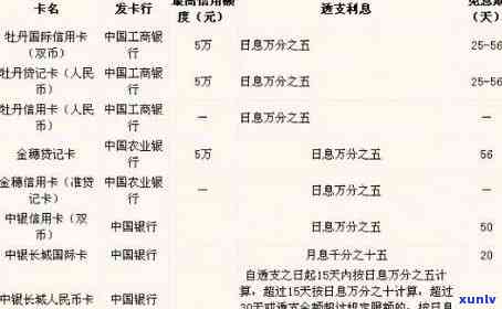 透支卡30万一月多少利息正常，怎样计算透支卡每月30万元的利息？一般情况下应支付多少？