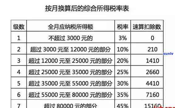 网贷逾期利息怎么算的，深入熟悉网贷逾期利息计算  