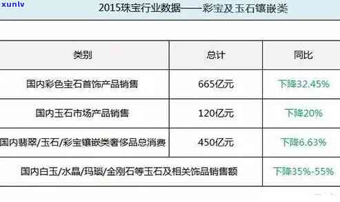 尚钰珠宝：全国店铺数量及分布情况全揭秘