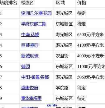 寿光巨能翡翠苑价格，最新寿光巨能翡翠苑房价信息，一文带你了解！