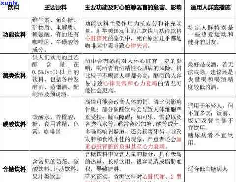 心脏衰竭喝什么茶好一点？专家推荐有效饮品