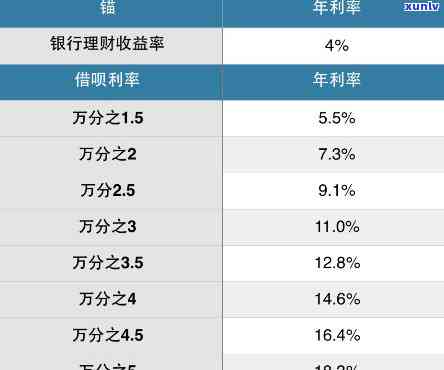 网贷10万一年利息，警惕高利贷！网贷10万元一年的利息也许会让你付出更多