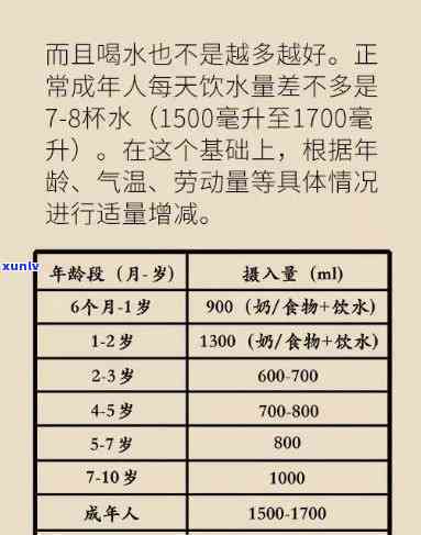 放疗期间喝水建议：选择何种水质更佳？