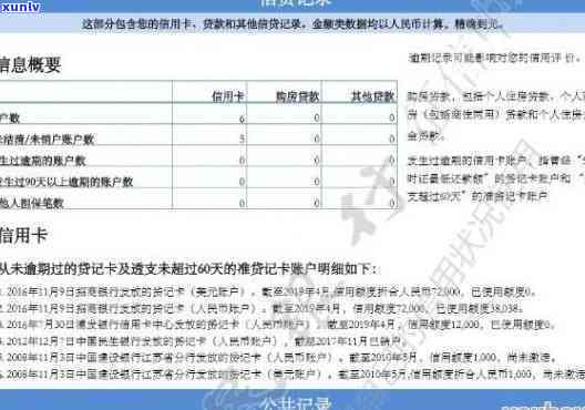 网商贷还款逾期：对中国人民数据库有作用吗？逾期几天会记录在中？