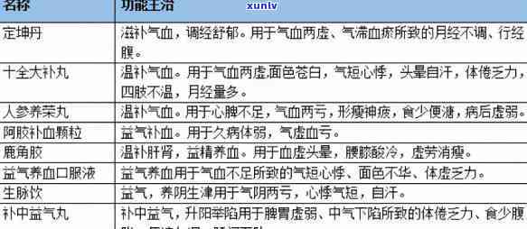 调理气血的饮品：种类与配方全解析