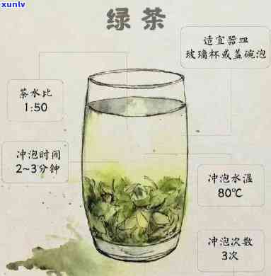 什么茶要煮？什么茶要泡？详解茶叶冲泡与煮制 *** 