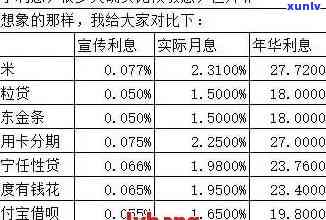 网贷一万逾期一个月利息多少钱，怎样计算网贷一万逾期一个月的利息？