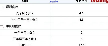 一万元网贷一年逾期利息多少？答案在这里！