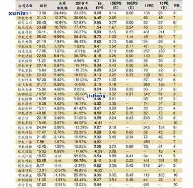 市场批发玉石价格表，揭秘玉石市场价格：一份全面的场价目表