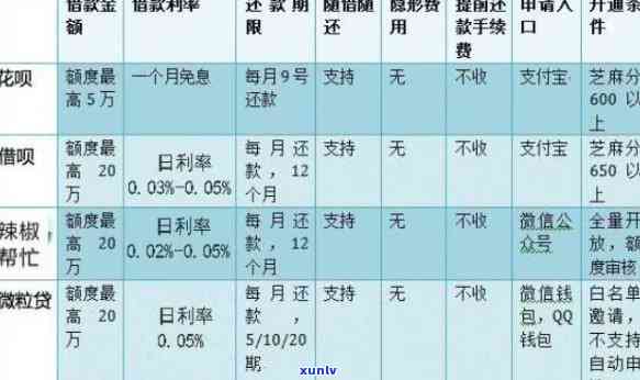 网贷逾期一月多怎么还利息呢，急需解决！网贷逾期一月，怎样偿还本金与高额利息？