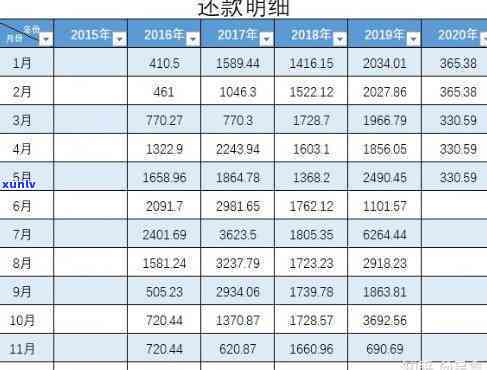 网贷减免有效期3天详解：计算  与含义