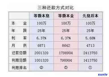 网贷是先息后本还是等额本息-网贷是先息后本还是等额本息好