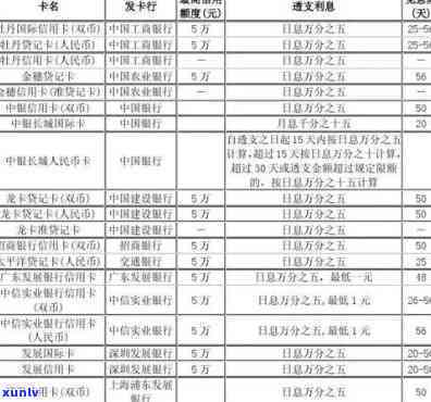 为什么信用卡要扣利息，揭秘信用卡扣利息的起因：你必须知道的事实！