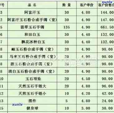 市面玉石价格查询全攻略：、表格一览