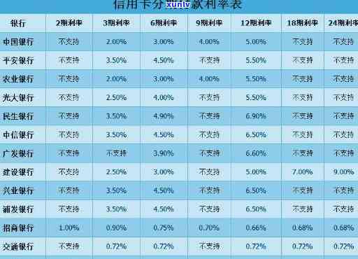 信用卡分期利息是多少，信用卡分期利息计算：你需要知道的一切