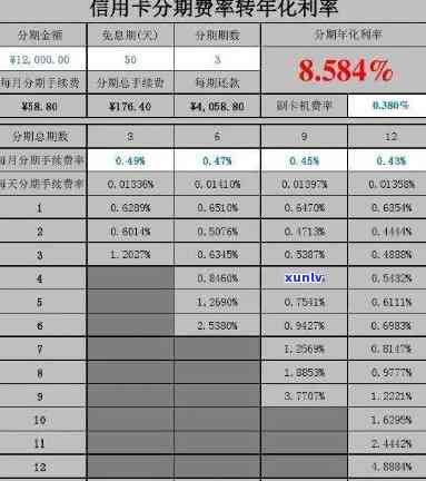 信用卡分期利息是多少，信用卡分期利息计算：你需要知道的一切