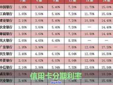 信用卡分期利息-信用卡分期利息是多少