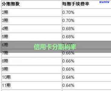 信用卡分期利息-信用卡分期利息是多少