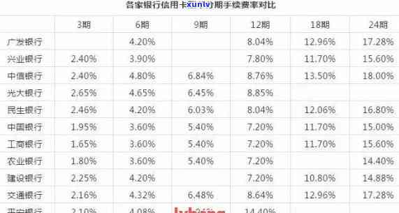 5万信用卡一个月利息，理解信用卡利息：以5万元为例，计算一个月的费用