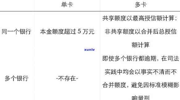 5万信用卡一个月利息，理解信用卡利息：以5万元为例，计算一个月的费用