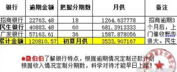 新信用卡逾期的财务影响和应对策略：总成本与优化建议