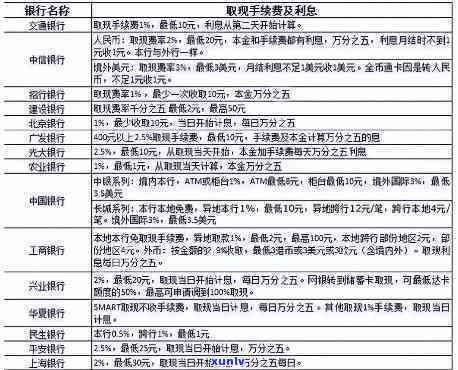 三万块钱信用卡一个月利息，惊人利率！三万元信用卡欠款每月需支付多少利息？