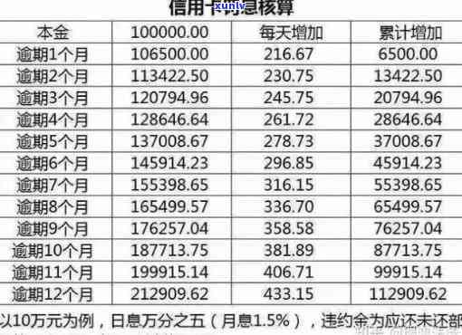 采用信用卡是不是有利息和手续费？详细解析