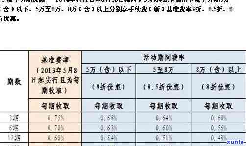 采用信用卡是不是有利息和手续费？详细解析