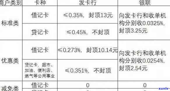 信用卡有不存在利息怎么算利息的，信用卡利息计算  ：你熟悉怎样计算和避免高利贷吗？