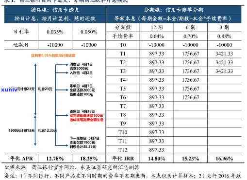 信用卡怎么算利息-信用卡怎么算利息是多少钱公式