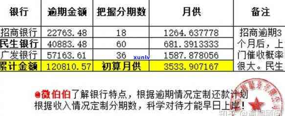 信用卡4万半年利息多少？求解答！