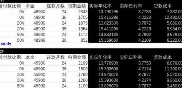 信用卡4万半年利息多少？求解答！